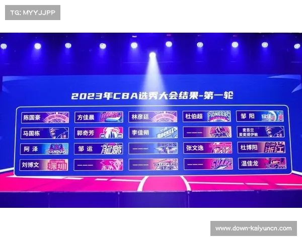CBA选秀制度改革青训球员自动获得参选资格推动本土篮球发展 CBA选秀制度改革青训球员自动获得参选资格推动本土篮球发展